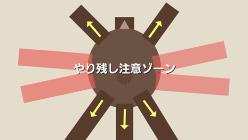 トップのブロー
